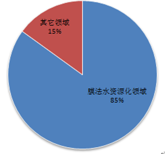 膜分离技术的主要应用